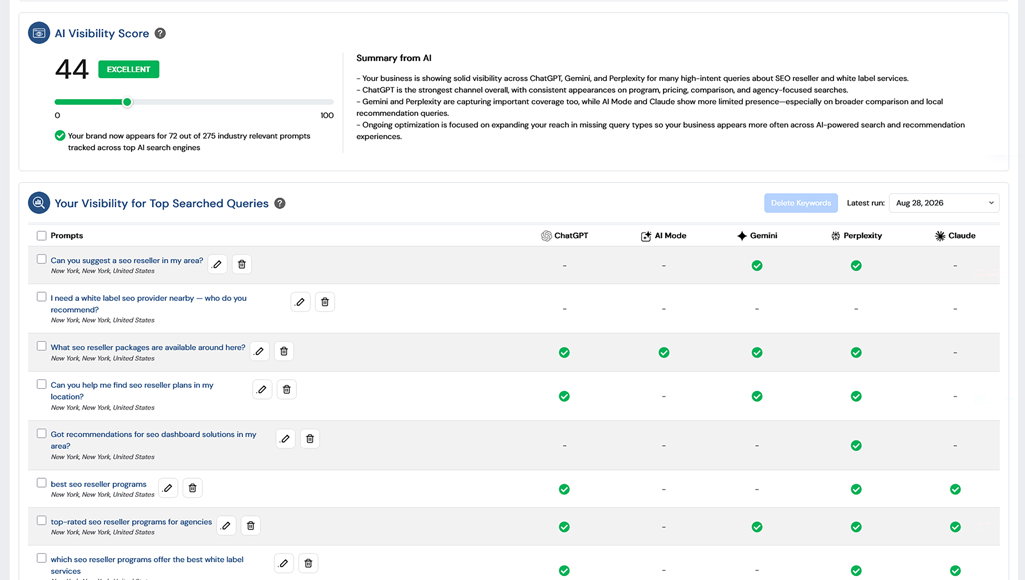 Agency Platform AI visibility report comparing brand presence across ChatGPT, AI Mode, Gemini, Perplexity and Claude.