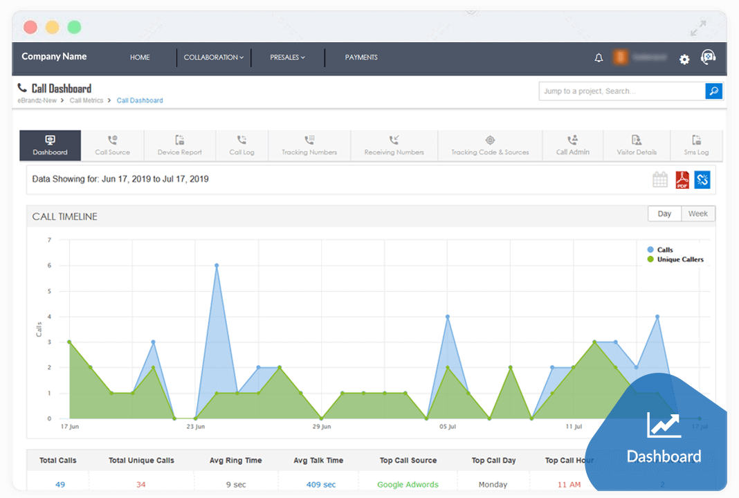 Call Tracking Dashboards