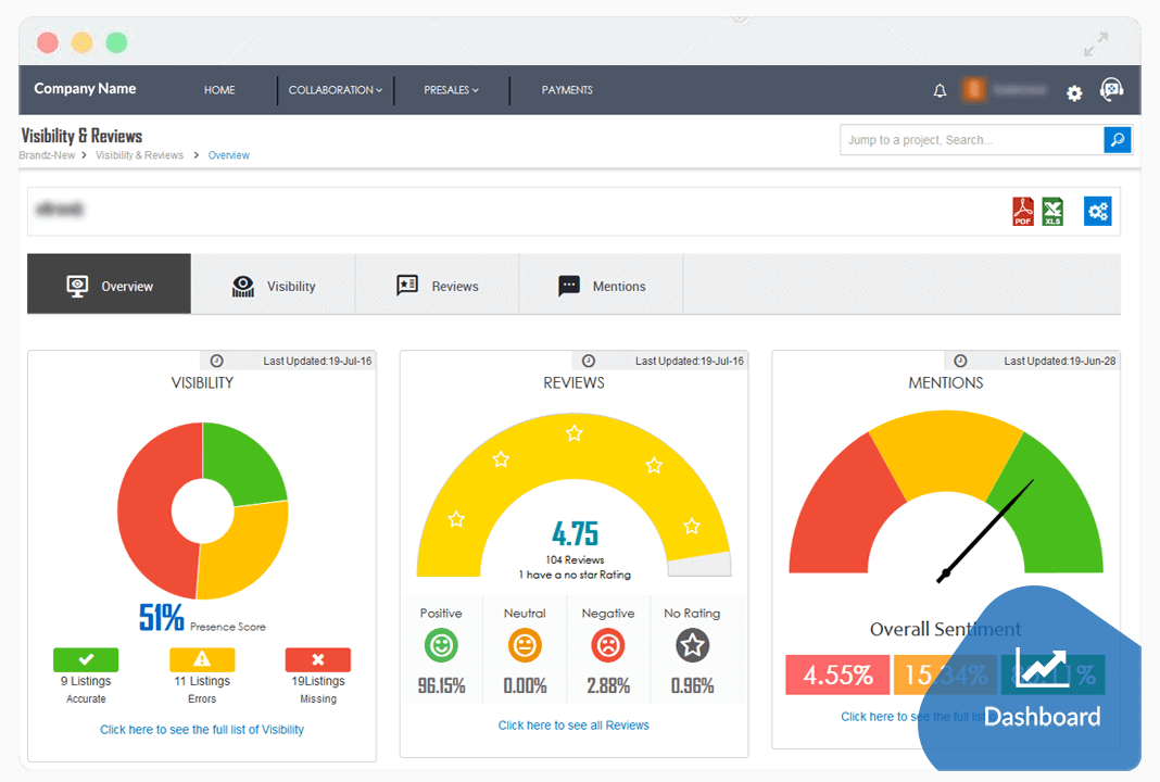 Digital Reputation Dashboards