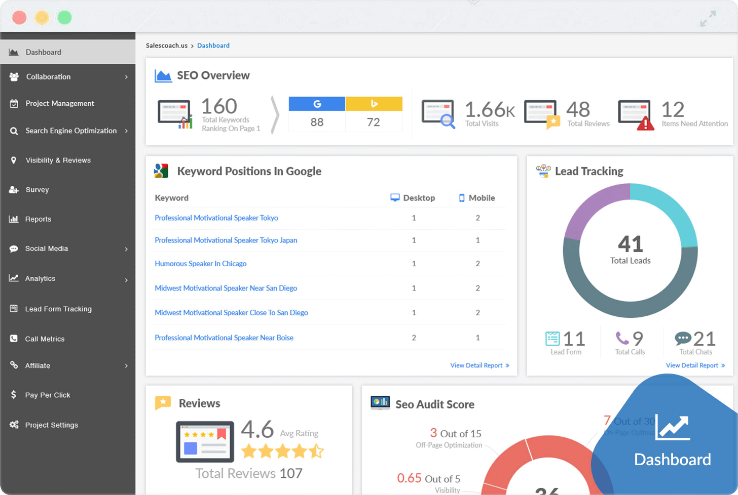 Lead Tracking Dashboards