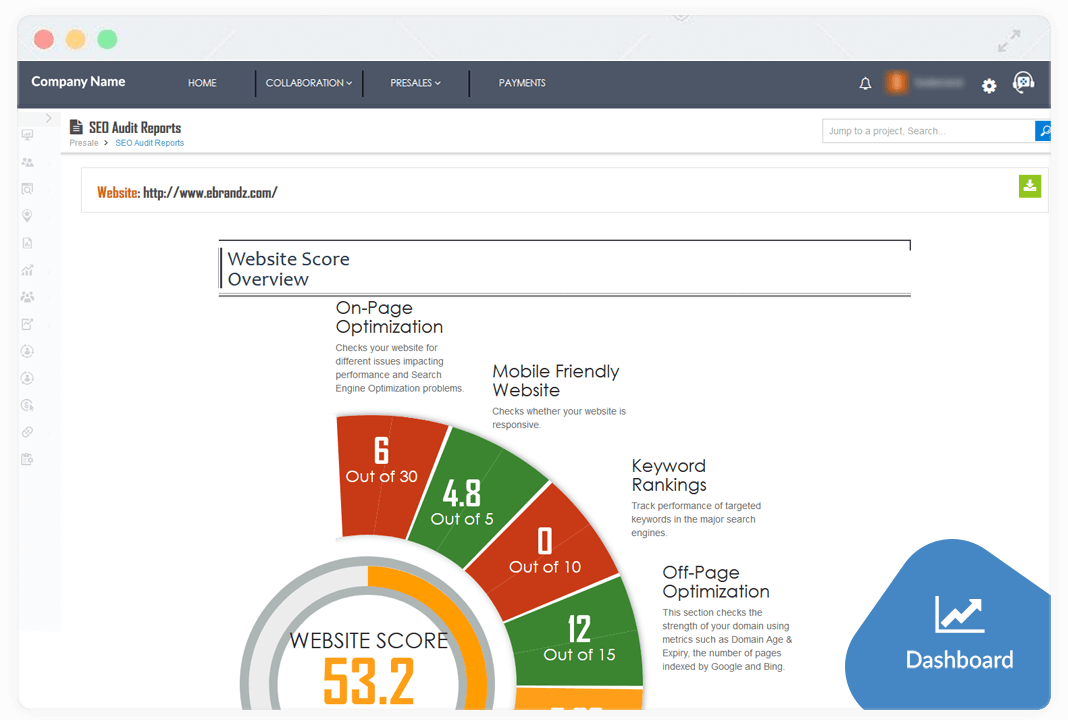 Lead Tracking Dashboards