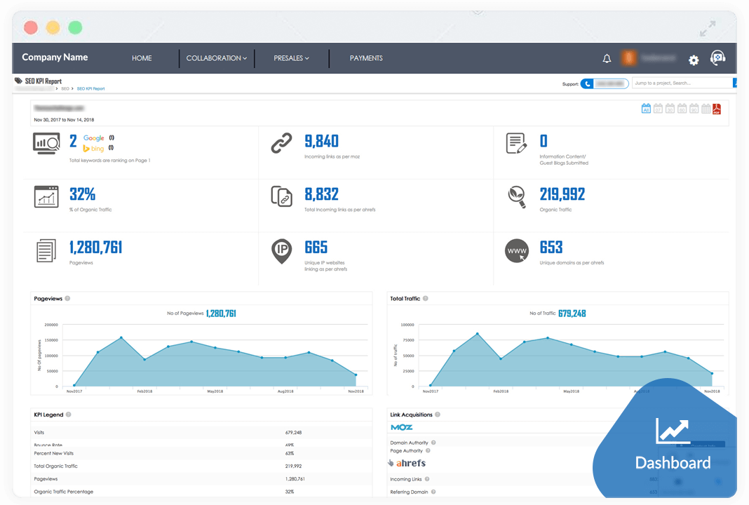 SEO KPI Report Dashboards