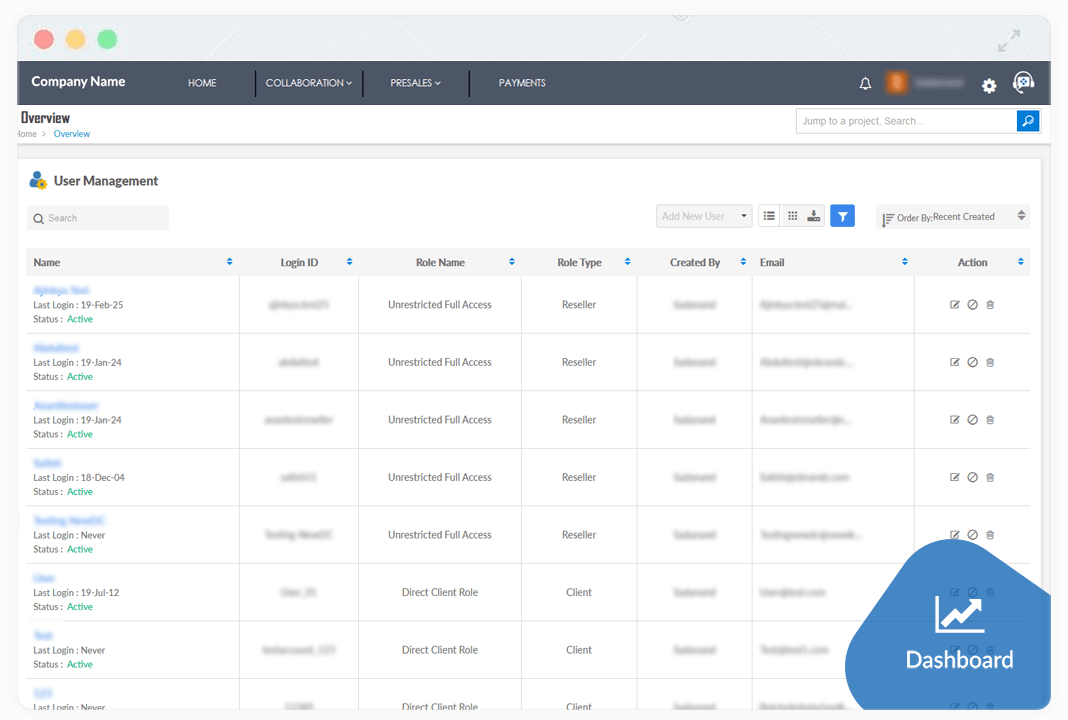 User Management Dashboards