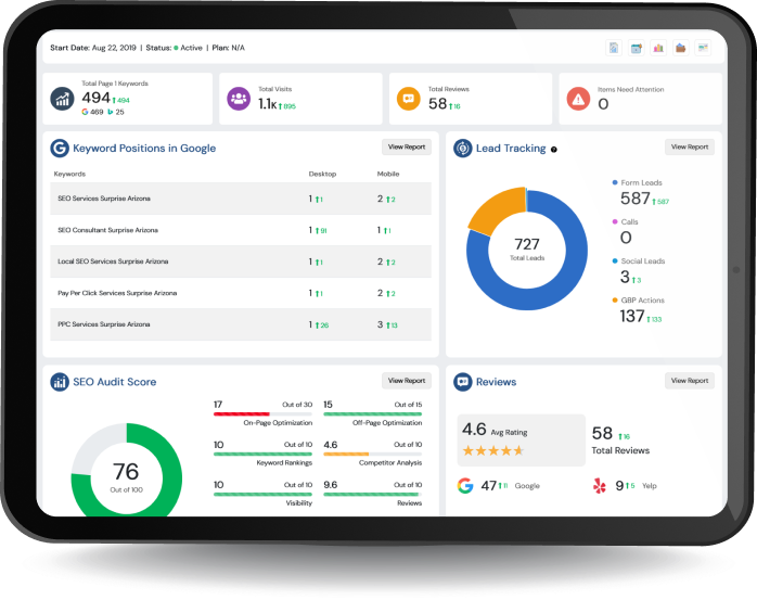 eBrandz enterprise dashboard mockup