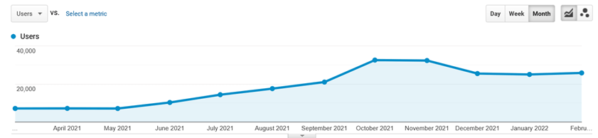 Website Traffic