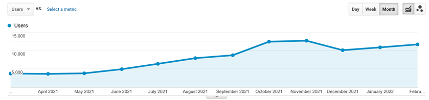 Website Traffic